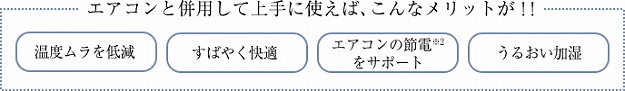 エアコンと併用して上手に使えば、こんなメリットが。「温度ムラを低減」「すばやく快適」「エアコンの節電をサポート」「うるおい加湿」